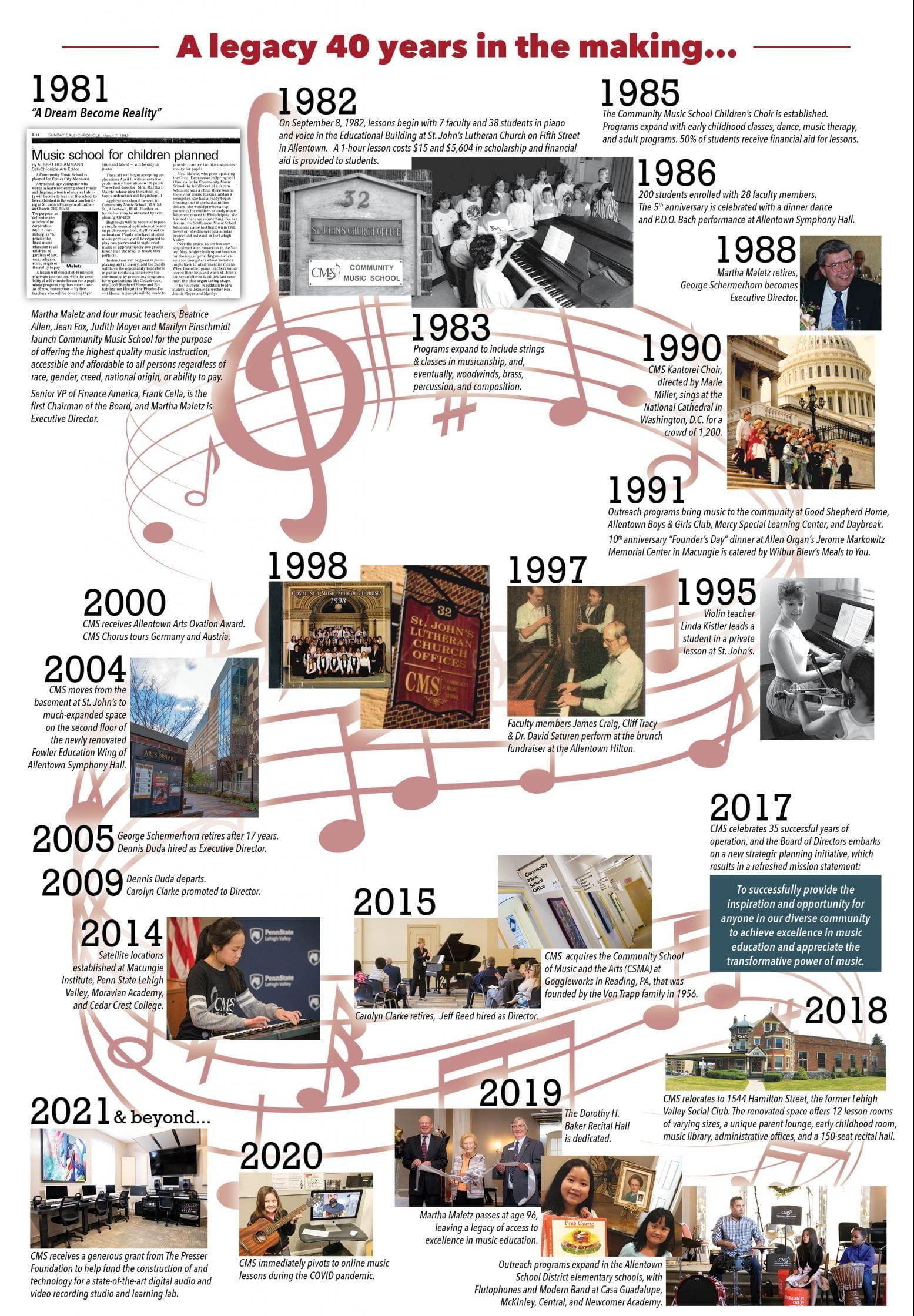 Community Music School Celebrating 40 Years of Excellence in Music Education